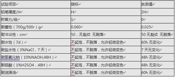 QQ截圖20151209142924.png